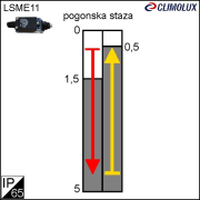 195-krajnja-sklopka-lsme11-ip65/krajnja-pozicijska-sklopka-lsme8111-lsme11-497211-clim-004